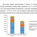 Иллюстрация №1: Управление рисками в банковской деятельности (Дипломные работы - Банковское дело).